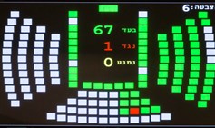 הכנסת ה-20- חברי הכנסת שברו את שיא החקיקה הפרטית מאז קום המדינה